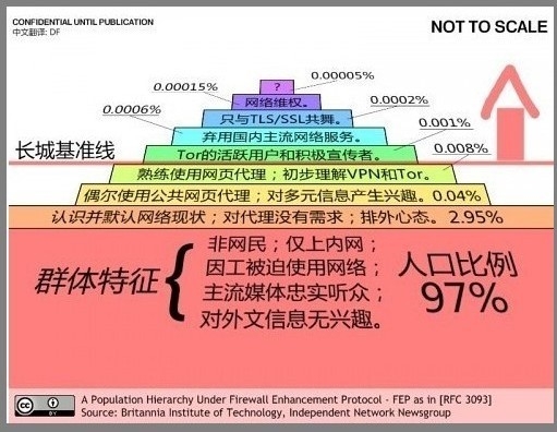 互联网用户群体特征